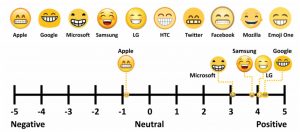 diferença dos novos emojis nos dispositivos